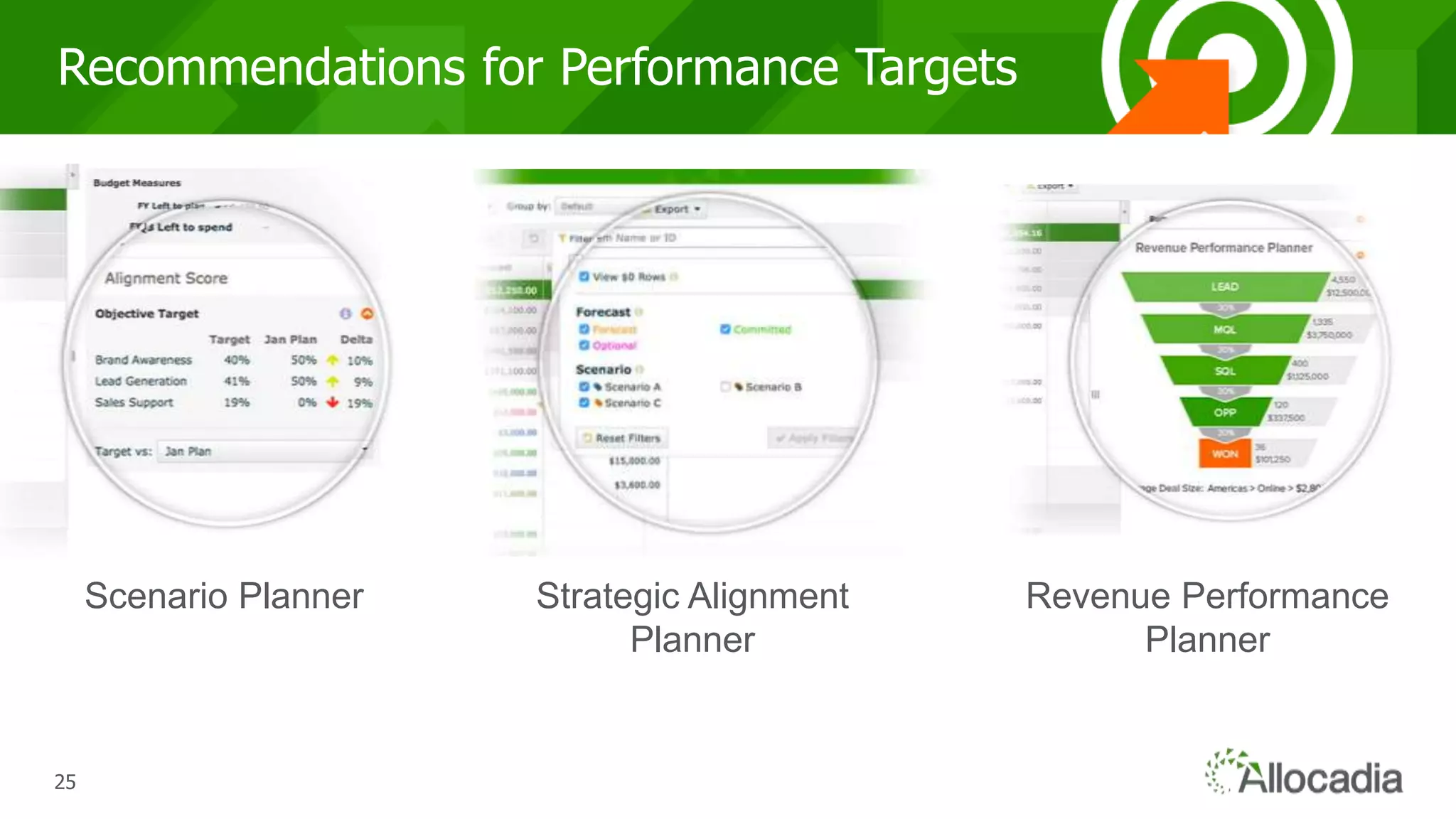 252525
Recommendations for Performance Targets
Scenario Planner Strategic Alignment
Planner
Revenue Performance
Planner
 