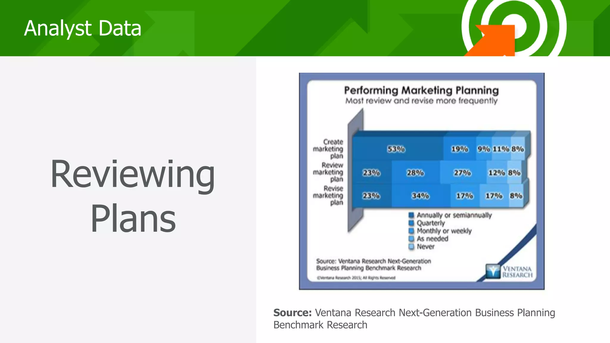 262626
Analyst Data
Reviewing
Plans
Source: Ventana Research Next-Generation Business Planning
Benchmark Research
 