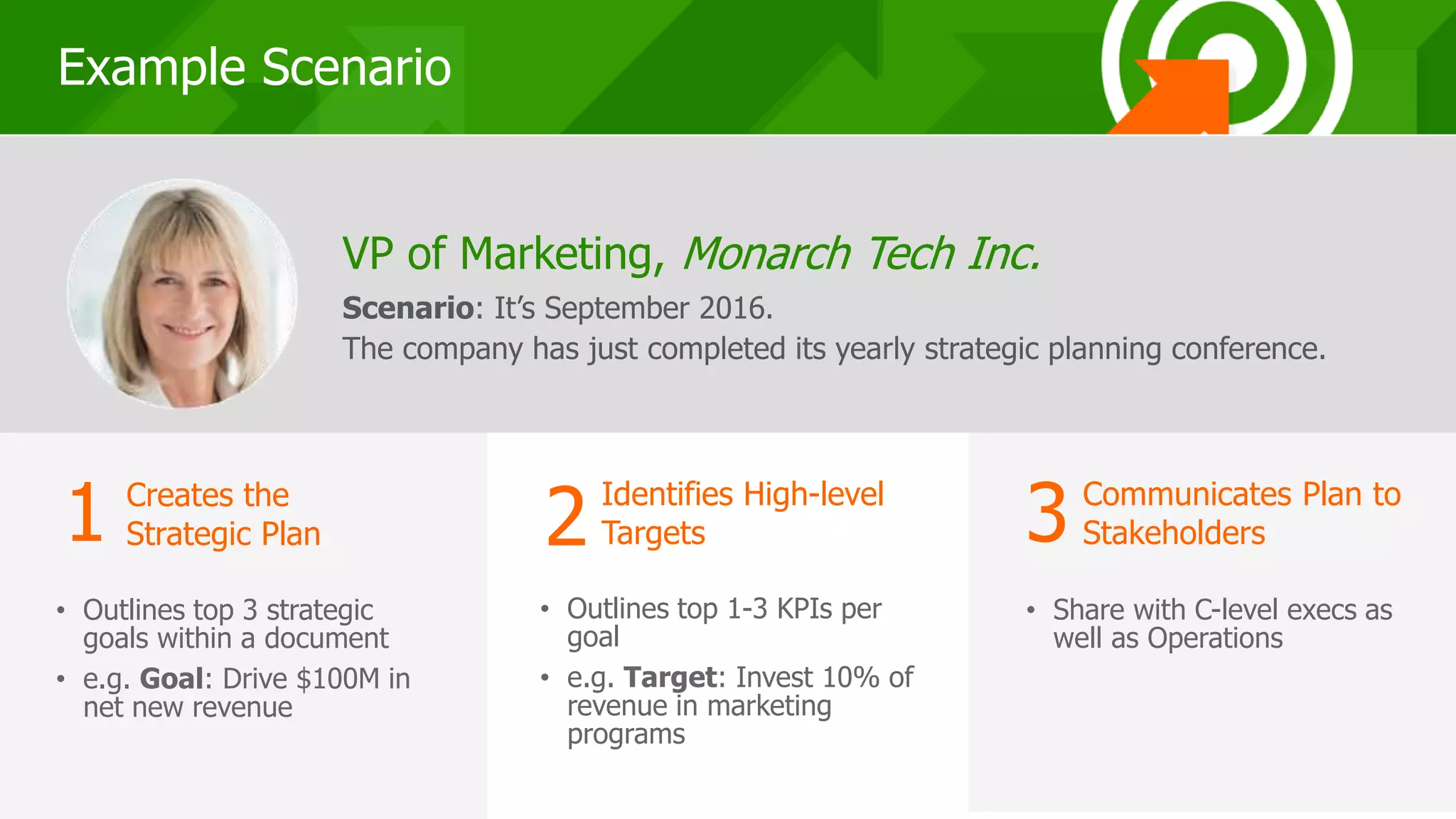 282828
Example Scenario
Creates the
Strategic Plan
• Outlines top 3 strategic
goals within a document
• e.g. Goal: Drive $100M in
net new revenue
VP of Marketing, Monarch Tech Inc.
Scenario: It’s September 2016.
The company has just completed its yearly strategic planning conference.
1 Identifies High-level
Targets2 Communicates Plan to
Stakeholders3
• Outlines top 1-3 KPIs per
goal
• e.g. Target: Invest 10% of
revenue in marketing
programs
• Share with C-level execs as
well as Operations
 