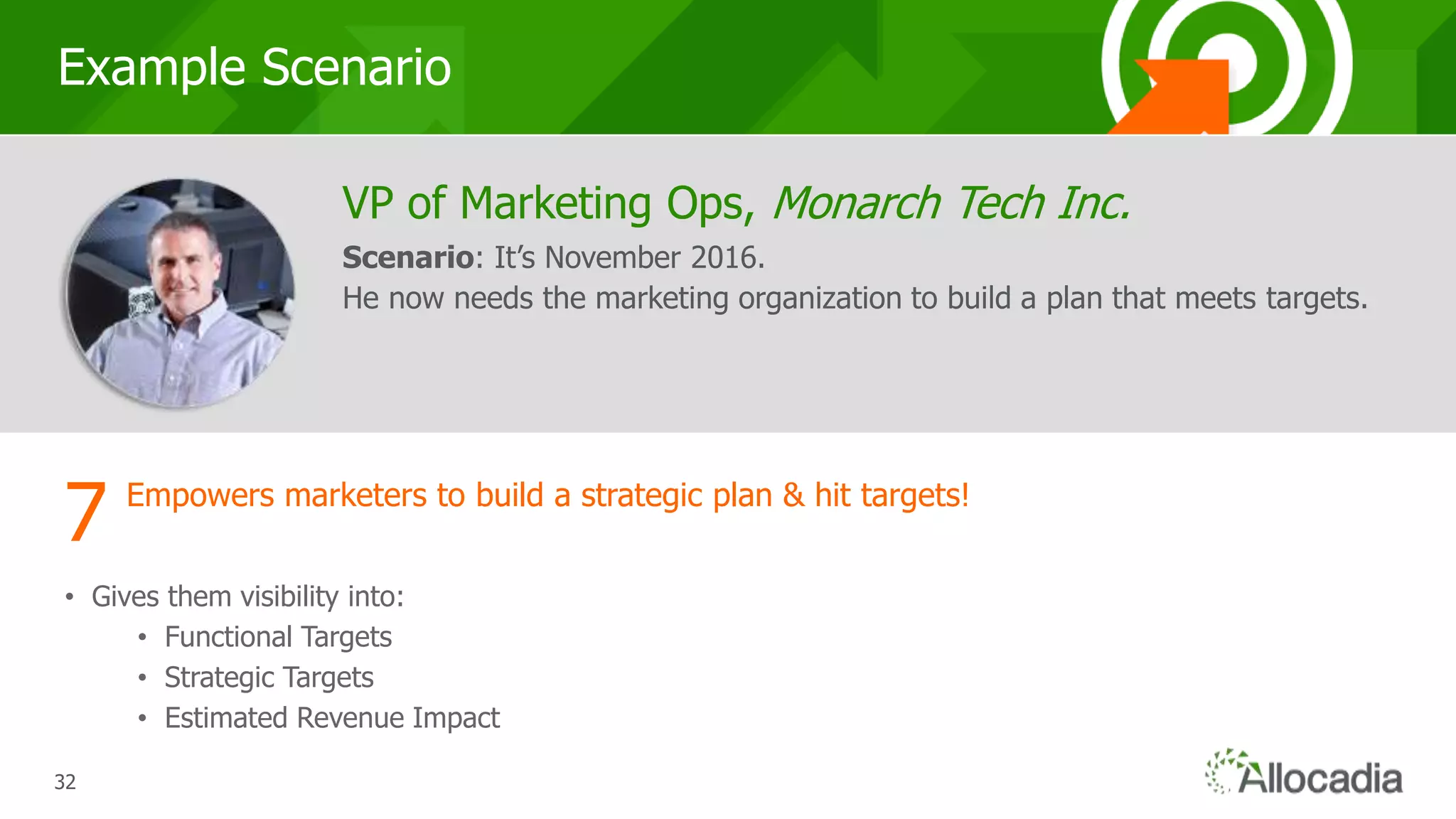 323232
Example Scenario
Empowers marketers to build a strategic plan & hit targets!
• Gives them visibility into:
• Functional Targets
• Strategic Targets
• Estimated Revenue Impact
VP of Marketing Ops, Monarch Tech Inc.
Scenario: It’s November 2016.
He now needs the marketing organization to build a plan that meets targets.
7
 