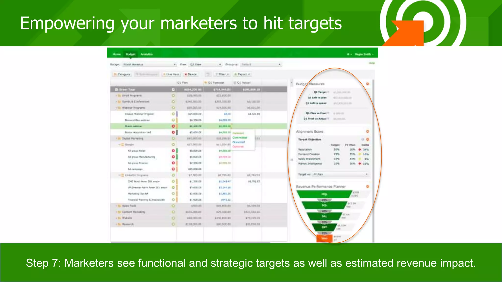 333333
Step 7: Marketers see functional and strategic targets as well as estimated revenue impact.
Empowering your marketers to hit targets
 