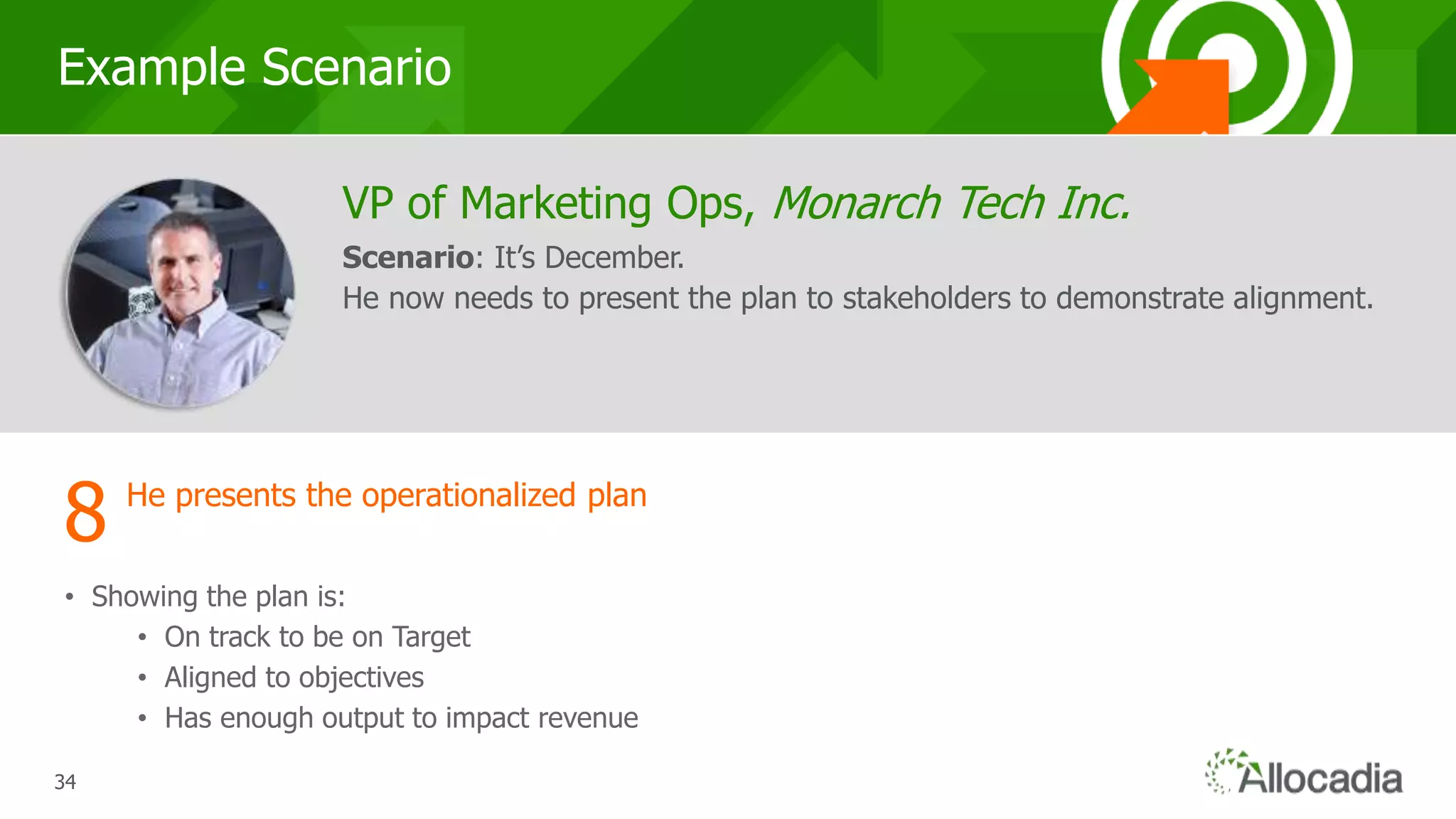 343434
Example Scenario
He presents the operationalized plan
VP of Marketing Ops, Monarch Tech Inc.
Scenario: It’s December.
He now needs to present the plan to stakeholders to demonstrate alignment.
8
• Showing the plan is:
• On track to be on Target
• Aligned to objectives
• Has enough output to impact revenue
 