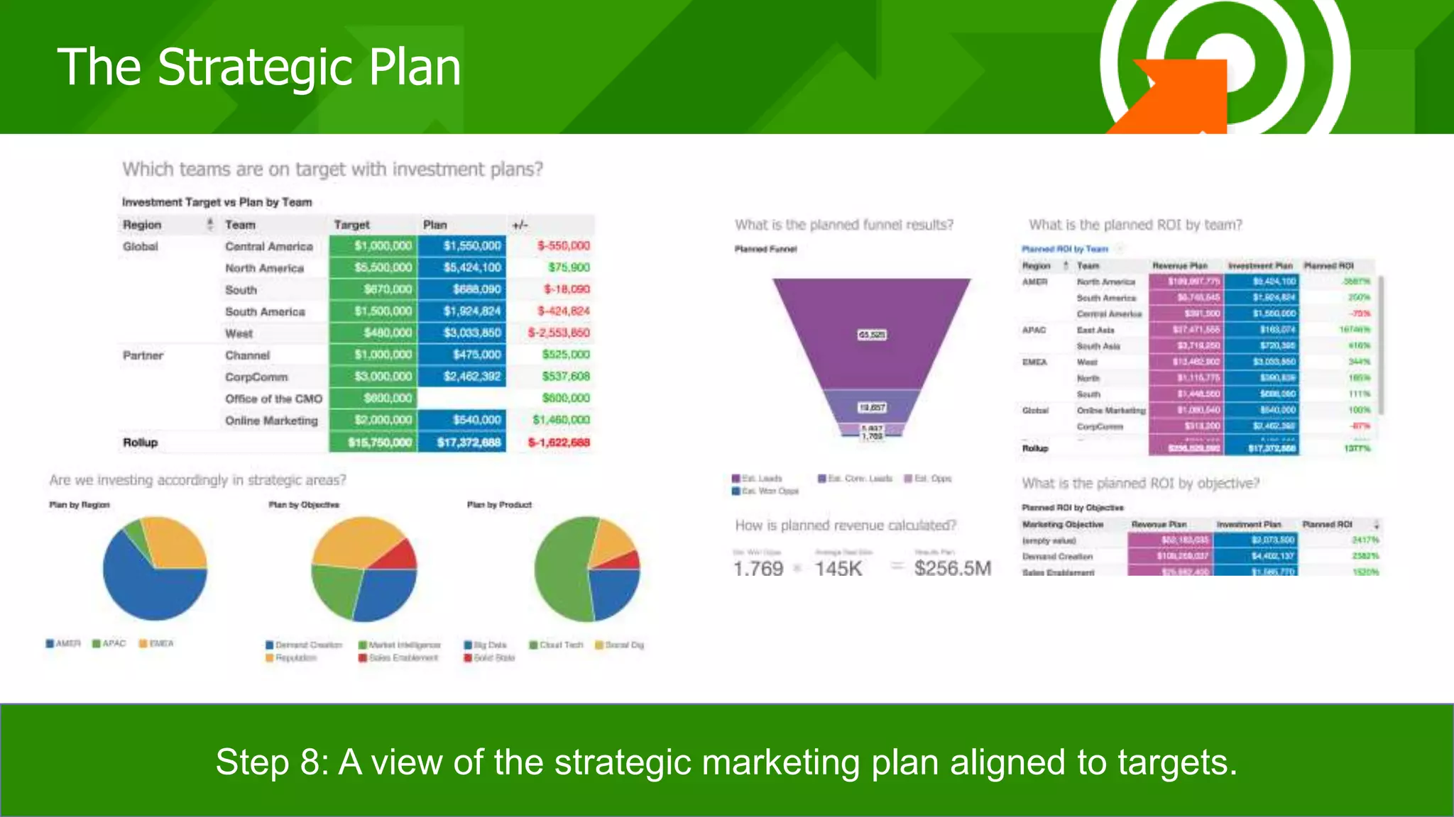 353535
Step 8: A view of the strategic marketing plan aligned to targets.
The Strategic Plan
 