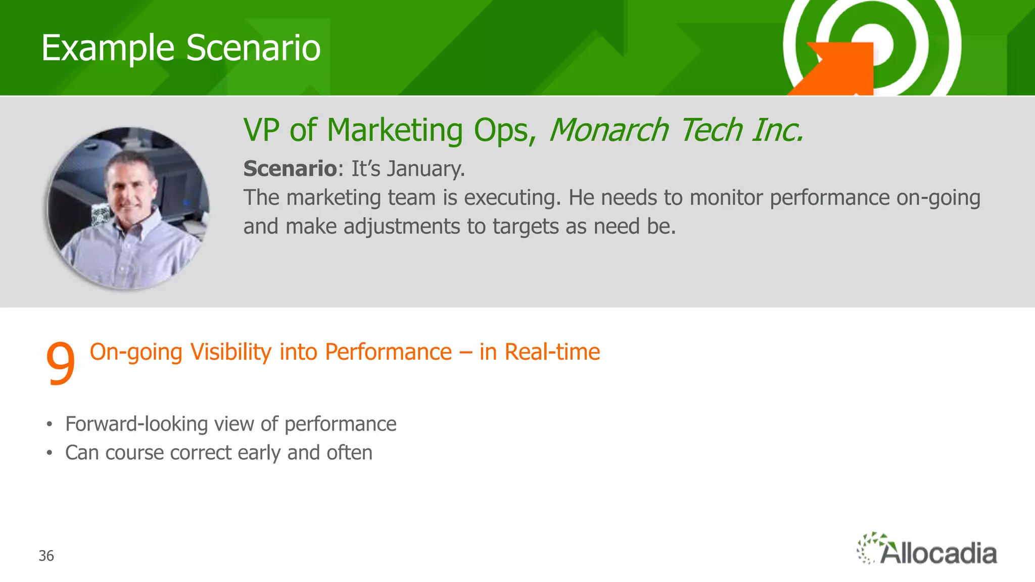 363636
Example Scenario
On-going Visibility into Performance – in Real-time
VP of Marketing Ops, Monarch Tech Inc.
Scenario: It’s January.
The marketing team is executing. He needs to monitor performance on-going
and make adjustments to targets as need be.
9
• Forward-looking view of performance
• Can course correct early and often
 
