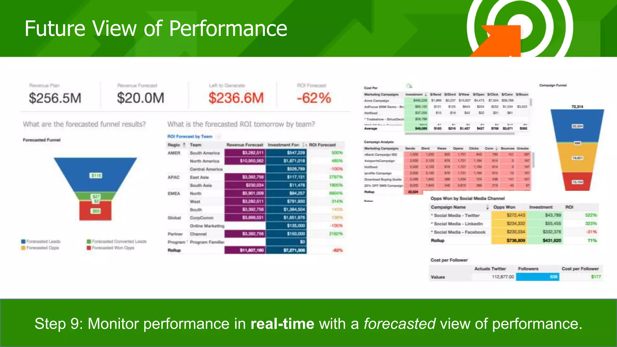 373737
Step 9: Monitor performance in real-time with a forecasted view of performance.
Future View of Performance
 