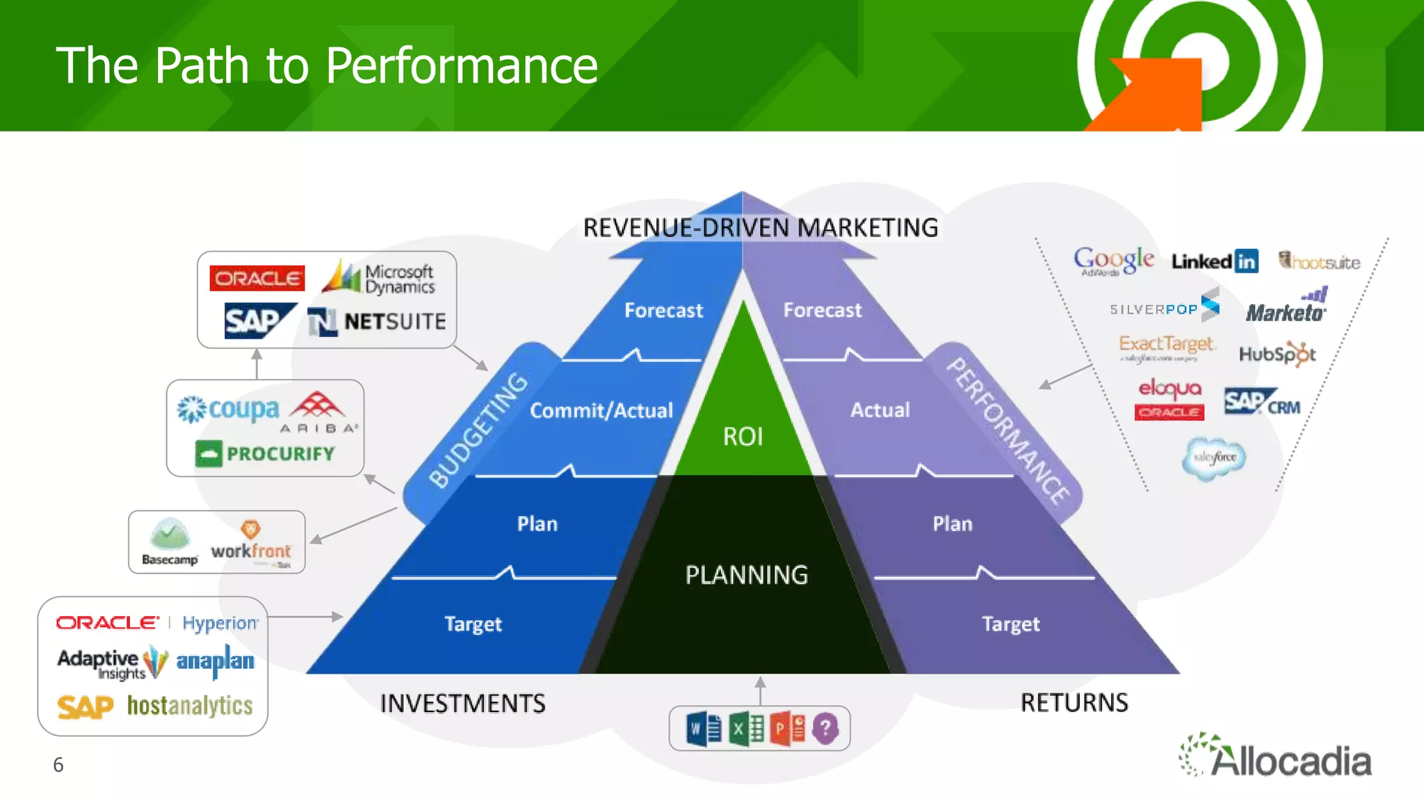 666
The Path to Performance
 