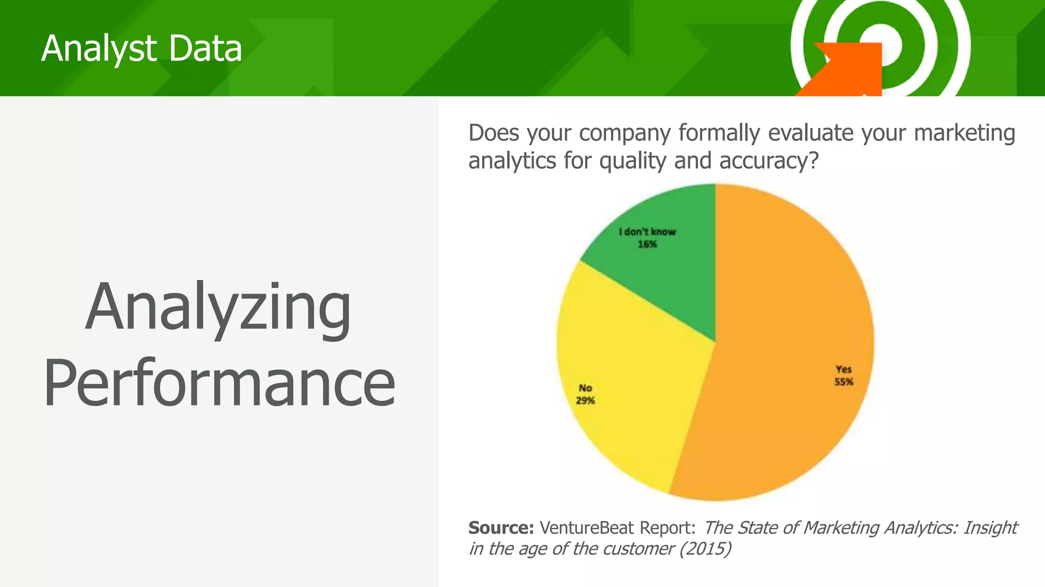 888
Analyst Data
Analyzing
Performance
Source: VentureBeat Report: The State of Marketing Analytics: Insight
in the age of the customer (2015)
Does your company formally evaluate your marketing
analytics for quality and accuracy?
 