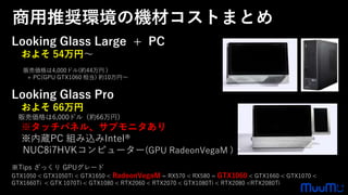 Looking Glass Large + PC
およそ 54万円～
販売価格は4,000ドル(約44万円 )
+ PC(GPU GTX1060 相当) 約10万円～
Looking Glass Pro
およそ 66万円
販売価格は6,000ドル（約66万円）
※タッチパネル、サブモニタあり
※内蔵PC 組み込みIntel®️
NUC8i7HVKコンピューター(GPU RadeonVegaM )
※Tips ざっくり GPUグレード
GTX1050 < GTX1050Ti < GTX1650 < RadeonVegaM = RX570 < RX580 = GTX1060 < GTX1660 < GTX1070 <
GTX1660Ti < GTX 1070Ti < GTX1080 < RTX2060 < RTX2070 < GTX1080Ti < RTX2080 <RTX2080Ti
商用推奨環境の機材コストまとめ
 
