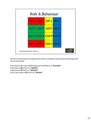 We then utilize Keirsey’s temperament sorter to correlate a person personality type with one of 16 variants. 
If you have a TJin your profile type your classified as a “Guardian” 
If you have a NFyou’re an “Idealist” 
If you have a NTyou’re a “Rational” 
And, if you have an SPyou’re an “Artisan” 
14 
 