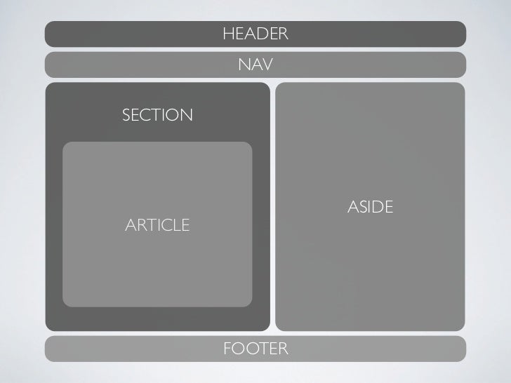 HEADER NAV SECTION ASIDE ARTICLE