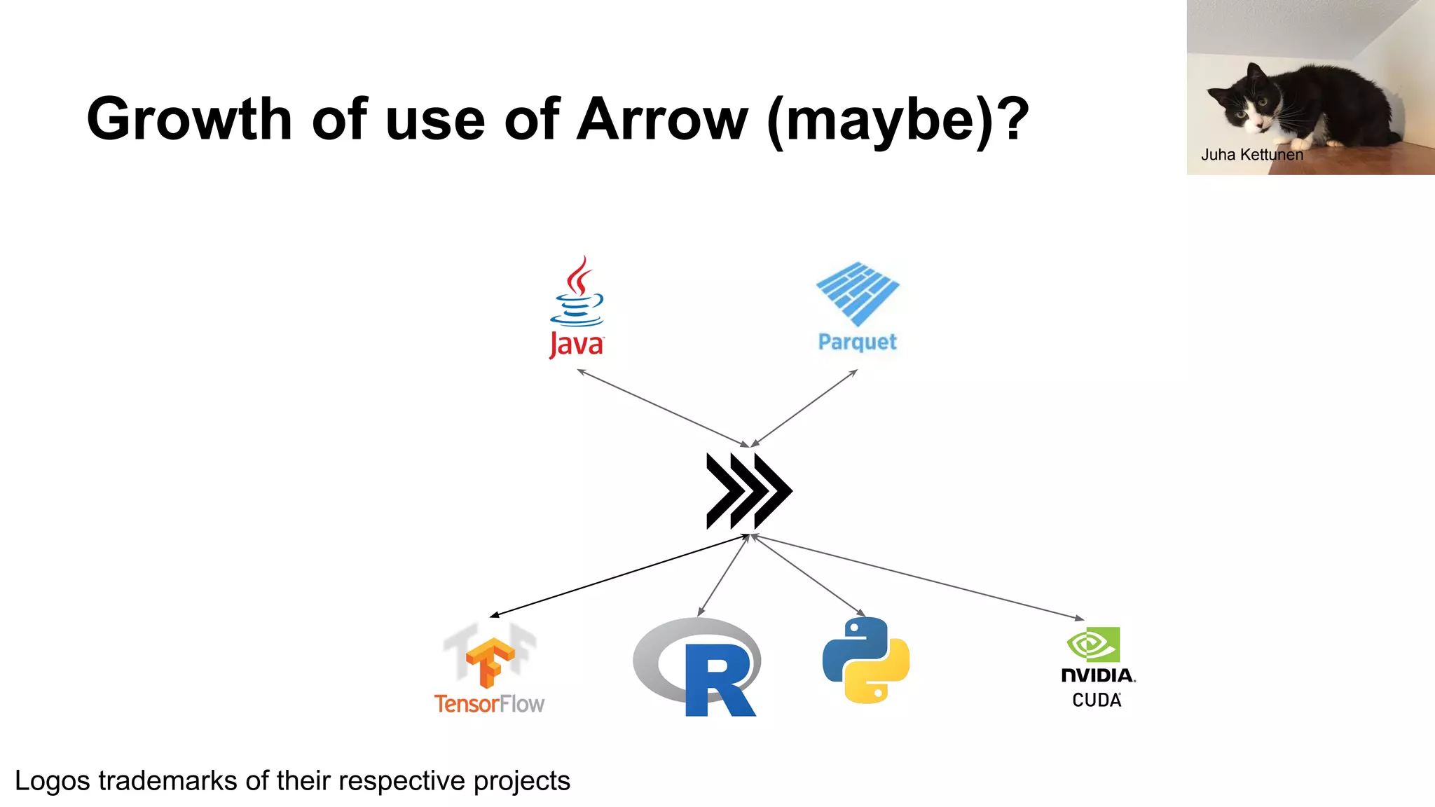 Growth of use of Arrow (maybe)?
Logos trademarks of their respective projects
Juha Kettunen
 