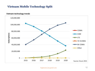 Vietnam Mobile Technology Split
12Saghaeian [at] gmail.com
 