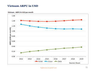 Vietnam ARPU in USD
15Saghaeian [at] gmail.com
 