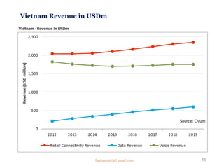 Vietnam Revenue in USDm
16Saghaeian [at] gmail.com
 