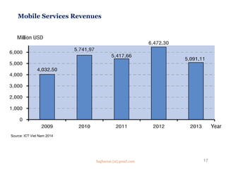 Mobile Services Revenues
Source: ICT Viet Nam 2014
17Saghaeian [at] gmail.com
 