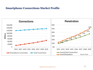 Smartphone Connections Market Profile
19Saghaeian [at] gmail.com
 