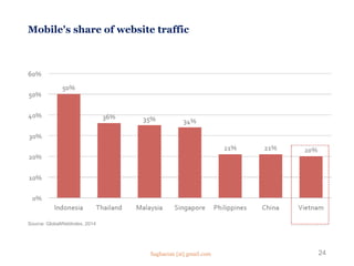 Mobile's share of website traffic
24
Source: GlobalWebIndex, 2014
Saghaeian [at] gmail.com
 