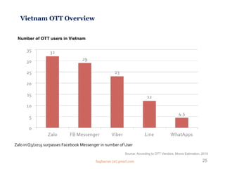 Vietnam OTT Overview
Number of OTT users in Vietnam
Zalo in Q3/2015 surpasses Facebook Messenger in number of User
Source: According to OTT Vendors, Moore Estimation, 2015
25Saghaeian [at] gmail.com
 
