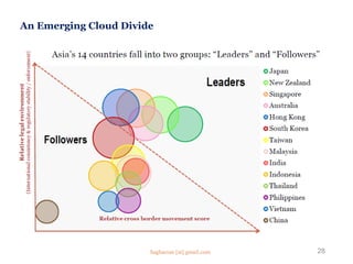 An Emerging Cloud Divide
28Saghaeian [at] gmail.com
 