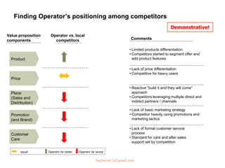 Finding Operator’s positioning among competitors
Product
Price
Place
(Sales and
Distribution)
Promotion
(and Brand)
Customer
Care
Value proposition
components
Operator vs. local
competitors
Operator far better Operator far worseequal
Comments
• Limited products differentiation
• Competitors started to segment offer and
add product features
• Lack of price differentiation
• Competitive for heavy users
• Reactive “build it and they will come”
approach
• Competitors leveraging multiple direct and
indirect partners / channels
• Lack of basic marketing strategy
• Competitor heavily using promotions and
marketing tactics
• Lack of formal customer service
process
• Standard for care and after sales
support set by competition
Demonstrative!
Saghaeian [at] gmail.com
 