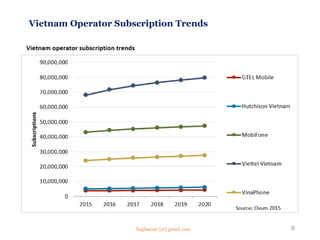Vietnam Operator Subscription Trends
6Saghaeian [at] gmail.com
 