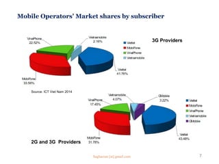 Mobile Operators’ Market shares by subscriber
Source: ICT Viet Nam 2014
7
3G Providers
2G and 3G Providers
Saghaeian [at] gmail.com
 