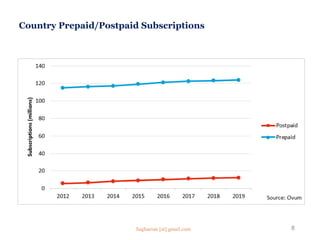 Country Prepaid/Postpaid Subscriptions
8Saghaeian [at] gmail.com
 