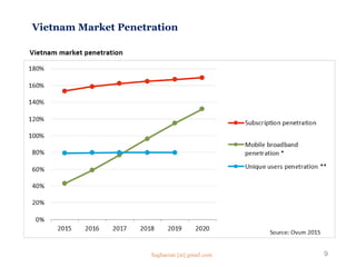 Vietnam Market Penetration
9Saghaeian [at] gmail.com
 