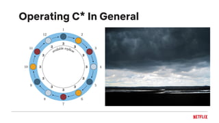Operating C* In General
 