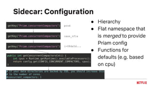 Sidecar: Configuration
● Hierarchy
● Flat namespace that
is merged to provide
Priam config
● Functions for
defaults (e.g. based
on cpu)
prod
cass_nflx
i-08da5d...
 