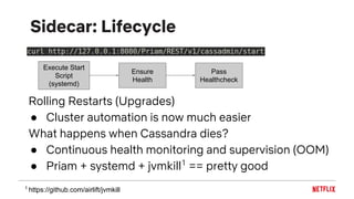 Sidecar: Lifecycle
Pass
Healthcheck
Execute Start
Script
(systemd)
Ensure
Health
Rolling Restarts (Upgrades)
● Cluster automation is now much easier
What happens when Cassandra dies?
● Continuous health monitoring and supervision (OOM)
● Priam + systemd + jvmkill1
== pretty good
1
https://github.com/airlift/jvmkill
 