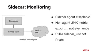 Sidecar: Monitoring
Cassandra
metrics-agent
Metrics
Sink
Partition tolerant push
● Sidecar agent = scalable
● Non agent JMX metric
export … not even once
● Still a sidecar, just not
Priam
 