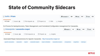 State of Community Sidecars
 