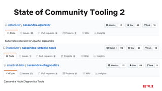State of Community Tooling 2
 