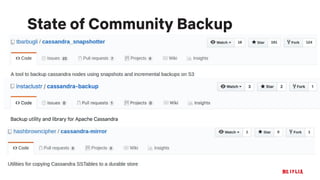 State of Community Backup
 