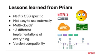 ● Netflix OSS specific
● Not easy to use externally
● Multi-cloud?
● ~3 different
implementations of
everything
● Version compatibility
Lessons learned from Priam
 
