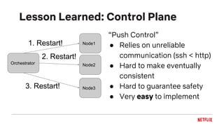Lesson Learned: Control Plane
Orchestrator
Node1
Node2
Node3
1. Restart!
2. Restart!
3. Restart!
“Push Control”
● Relies on unreliable
communication (ssh < http)
● Hard to make eventually
consistent
● Hard to guarantee safety
● Very easy to implement
 