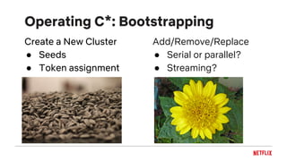 Create a New Cluster
● Seeds
● Token assignment
Operating C*: Bootstrapping
Add/Remove/Replace
● Serial or parallel?
● Streaming?
 