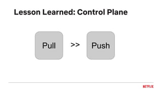 Lesson Learned: Control Plane
Pull Push>>
 