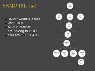 Snmp String Tree Looking under the covers: Using SNMP to peek inside Erlang | PDF