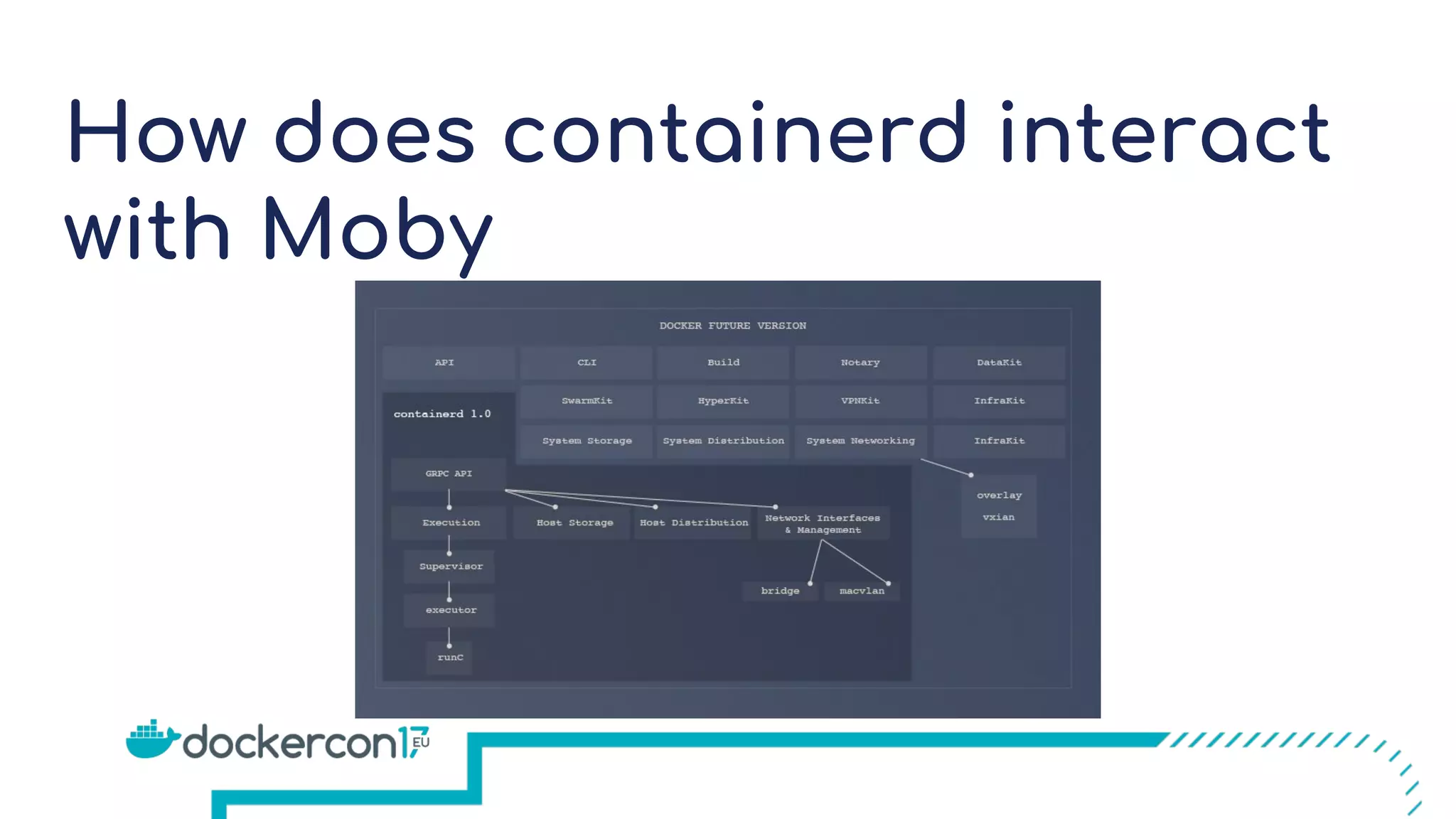 How does containerd interact
with Moby
 