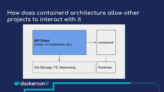 How does containerd architecture allow other
projects to interact with it
containerd
OS (Storage, FS, Networking Runtimes
API Client
(moby, cri-containerd, etc.)
 