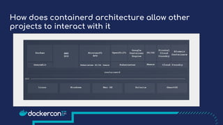 How does containerd architecture allow other
projects to interact with it
 