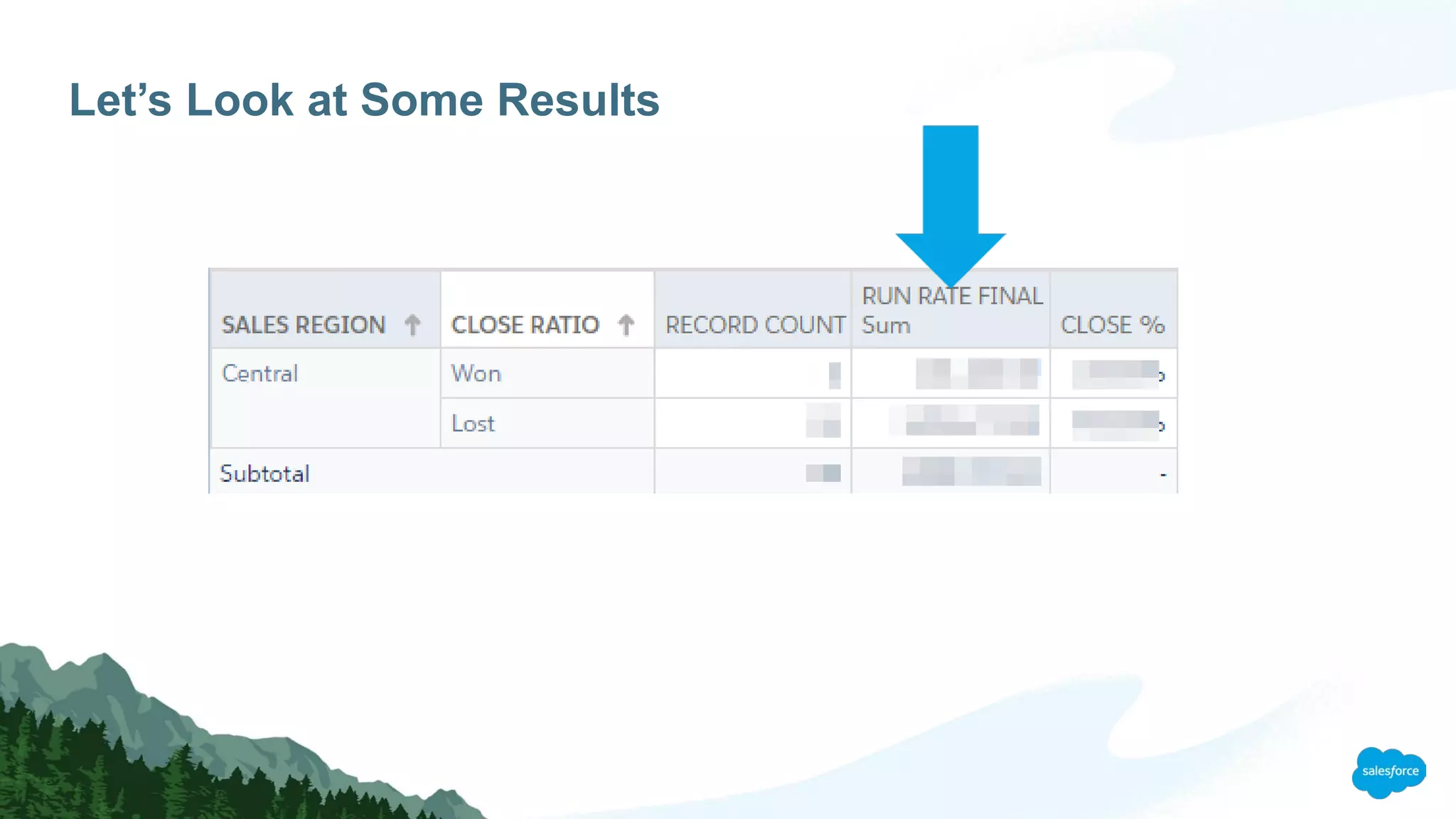 Let’s Look at Some Results
 