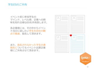 学生ESのご共有 
10 
イベント前に参加学生の 
マインド、レベル感、企業への興 
味を知れる様なESを共有致します。 
各企業様には、その中からイベン 
ト当日に話したい学生を自社の観 
点で厳選、指名して頂きます。 
また、指名されなかった学生の連 
絡先についてもイベント出展企業 
様にご共有させて頂きます。 
 