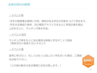 全体の流れの整理 
14 
・イベント前 
-学生の履歴書企業様に共有。興味がある学生の目星をつけて頂きます。 
-学生が企業紹介資料、及び個別アドバイスをもとに希望企業を提出 
上記をもとに、マッチング表を作成。 
・イベント当日 
マッチング表をもとに各企業担当者様と学生が二人で面談 
（面談30分+転換５分)×６セット 
・イベント後 
選考に呼びたい、もしくはもっと話したい学生がいた場合、ご連絡 
をお取り下さい。 
（この後の動きは各企業様にお任せ致します。） 
 