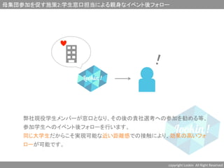 母集団参加を促す施策2:学生窓口担当による親身なイベント後フォロー	
copyright	
  Lookin	
  	
  All	
  Right	
  Reserved	
  	
！	
弊社現役学生メンバーが窓口となり、その後の貴社選考への参加を勧める等、
参加学生へのイベント後フォローを行います。	
同じ大学生だからこそ実現可能な近い距離感での接触により、効果の高いフォ
ローが可能です。	
 