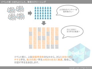 イベント前：ESをもとにした、事前スクリーニング	
copyright	
  Lookin	
  	
  All	
  Right	
  Reserved	
  	
より抜きのベンチャー型	
  
優秀層から・・	
  
	
さらに自社に	
  
合う学生を厳選！	
イベント前に、上記超優秀母体のなかから、さらに自社にマッ
チする学生、能力の高い学生20名をESを元に厳選、指名し、当
日話す学生を決定します。	
  
 