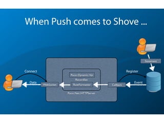 Poco::Net::HTTPServer
When Push comes to Shove ...
RecordSet
WebSocket RowFormatter Callback
Poco::Dynamic::Var
Event
RegisterConnect
Data
Statement
 