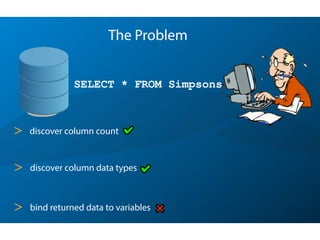 SELECT * FROM Simpsons
> discover column count
The Problem
> discover column data types
> bind returned data to variables
 